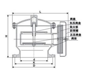 ZFQ-1型防爆阻火呼吸閥結構圖紙 ZFQ-1型防爆阻火呼吸閥結構圖紙